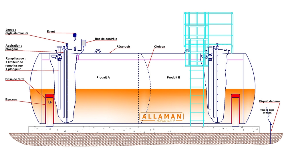 Cuve pour Stockage des Huiles usagées - Allaman