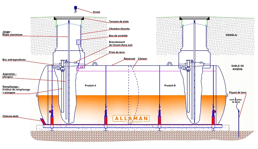 Quelles sont les dimensions d'une cuve de 1 000 litres ?