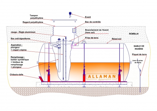 Cuve pour Groupes Electrogènes - Allaman