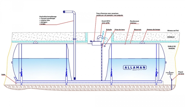 Citerne DFCI (incendie) enterrée