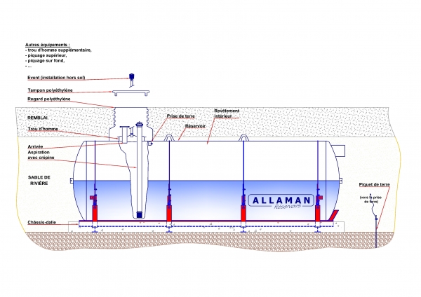 Citerne pour stockage des eaux de process enterrée
