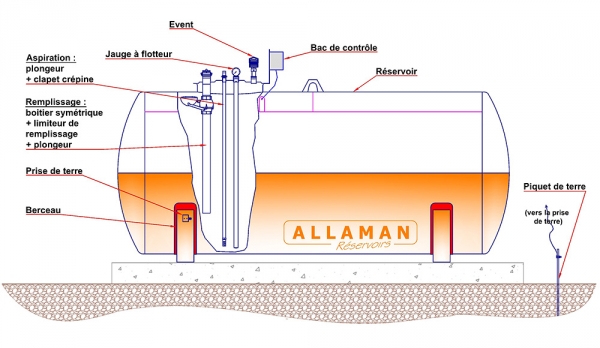 Cuve pour groupe électrogène aérienne