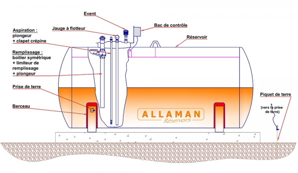 Cuve pour dépots prétrolier aérienne