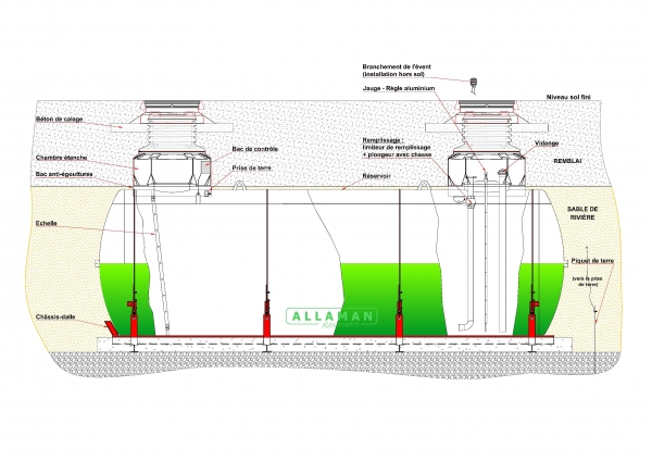 Réservoir enterré horizontal liquide technique