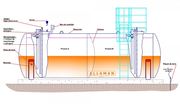 Cuve pour Data Center aérienne