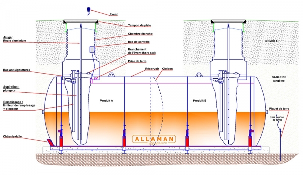 Cuve pour Data Center enterrée